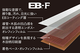 EB-F+硬質パワーシートフロア